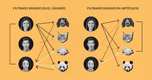 Sistemas de recomendación